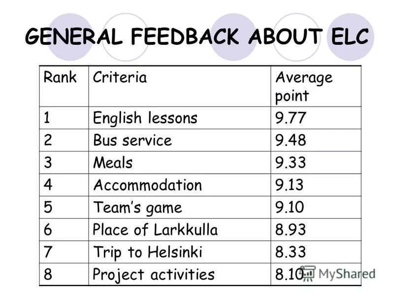 Effective feedback. Feedback перевод. Giving feedback. Feedback перевод. Feedback перевод.