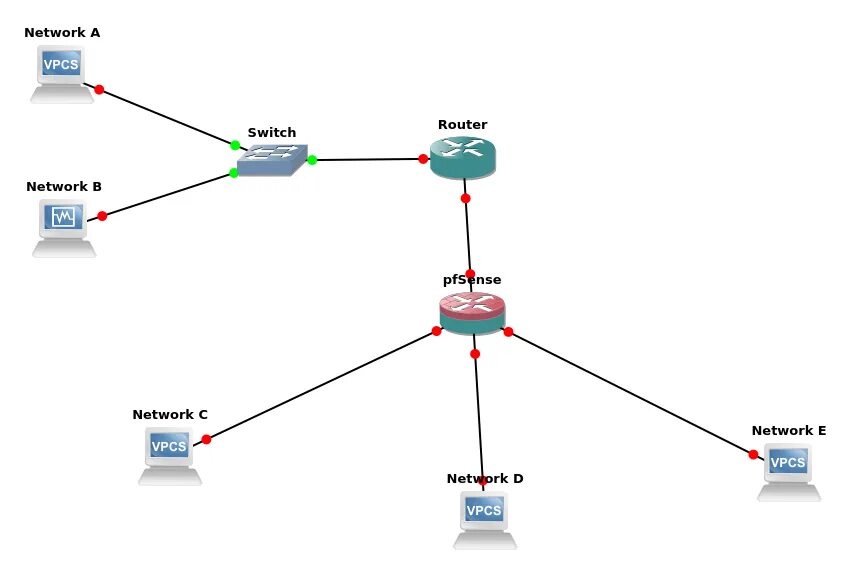 DHCP сервер. Схема Nat DHCP сервер. Серверы сети. Сетевой маршрктизаторс DHCP-сервером. Домен dhcp