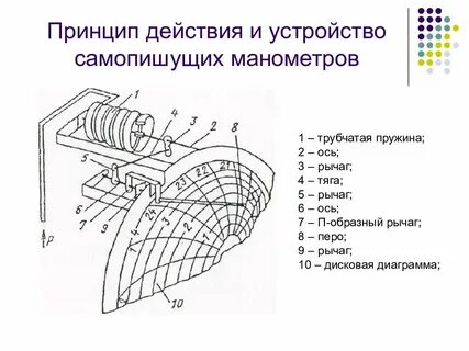 Принцип действия мин