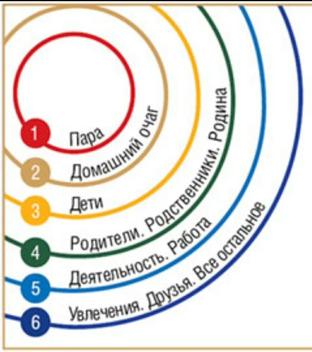 Таблица приоритетов в жизни. Система ценностей по Некрасову. Иерархия ценностей по Некрасову. Система ценностей Некрасов.