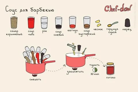 Chef перевод на русский