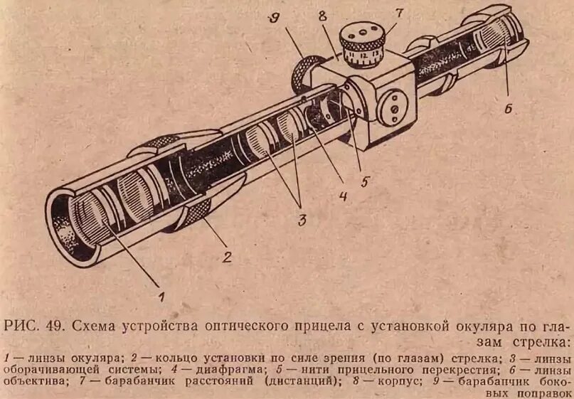 Часть прицела. Оптическая схема прицела 4х32. Оптический прицел Вебер 4х20. Оптическая схема снайперского прицела. Устройство снайперского прицела оптического.