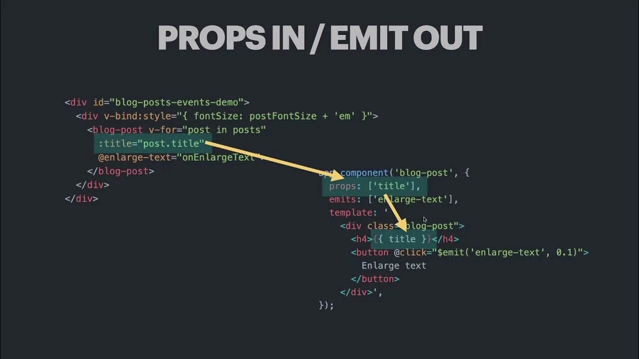 Vue component props. Vue js event component. syntax object.