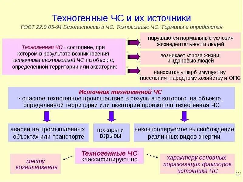 Техногенная безопасность это