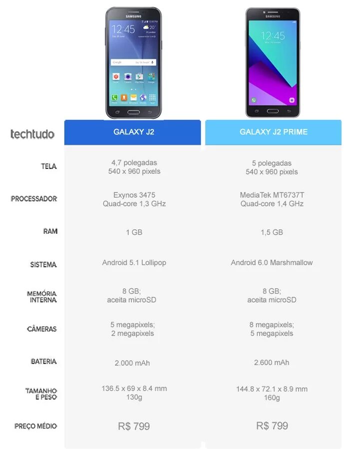 самсунг галакси сколько памяти. Samsung galaxy j2 2018 dual. самсунг галакси сколько памяти. Samsung galaxy s3 2017. слот карты памяти самсунг галакси а5.