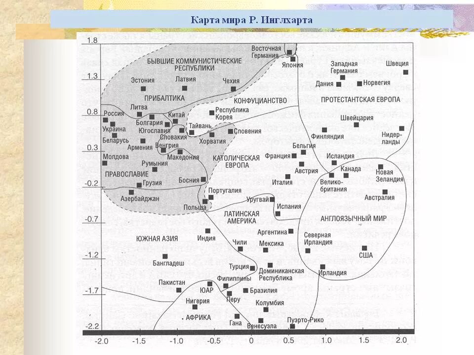 Карта инглхарта. Карта Рональда Инглхарта. Диаграмма Инглхарта 2022. Карта культурных ценностей Инглхарта. Карта Инглхарта 2022.
