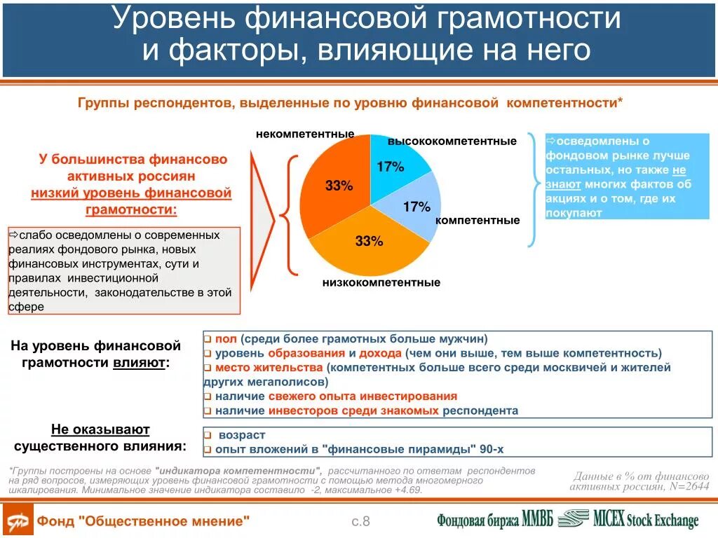 Уровень финансовой информации. Культура инвестирования. Инвестиции в культуру. Факторы влияющие на продажу социологические. Как подсчитать компетенция.