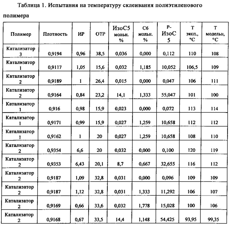 Температура склеивания