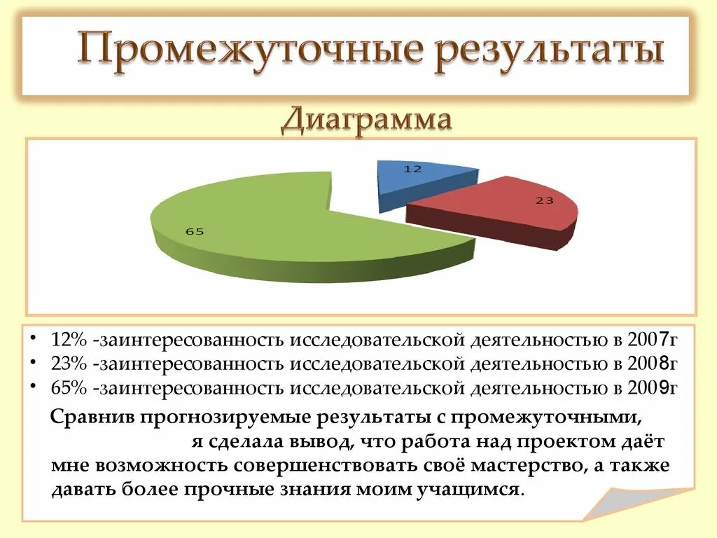 Заинтересованность в результатах деятельности. Исследовательская деятельность в диаграмме. График исследовательских работ. Исследовательская часть диаграмма.