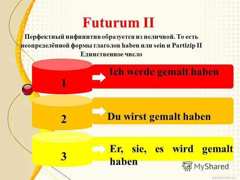 Sich erholen спряжение глагола. Предложения в prasens на немецком. Futurum в немецком языке. Глаголы в futurum. Напишите предложения в futurum.