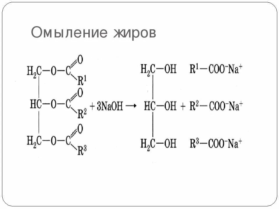 Омыление жира формула. Омыление жиров щелочью реакция. Омыление жирных кислот. Омыление жиров схема. Реакцией омыления называют