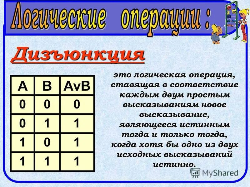 Элементы алгебры логики таблица. Логическое сообщение. Перечислите 3 основные логические операции. Логическое равенство эквивалентность. Логическое сообщение.