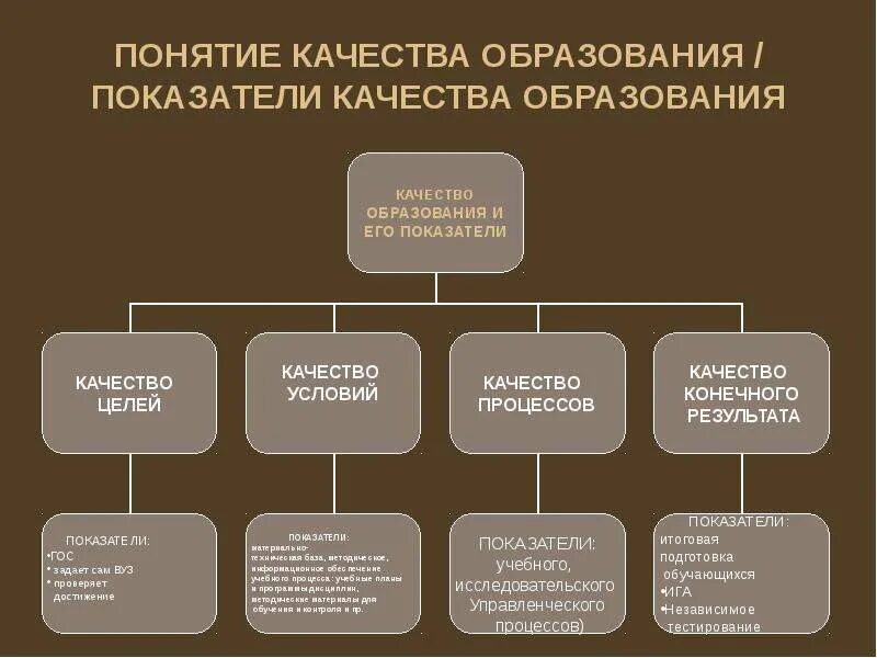 Понятие качество образования. Понятие и показатели качества образования. Понятие о качестве образования показатели качества образования. Определения понятия качество образования.