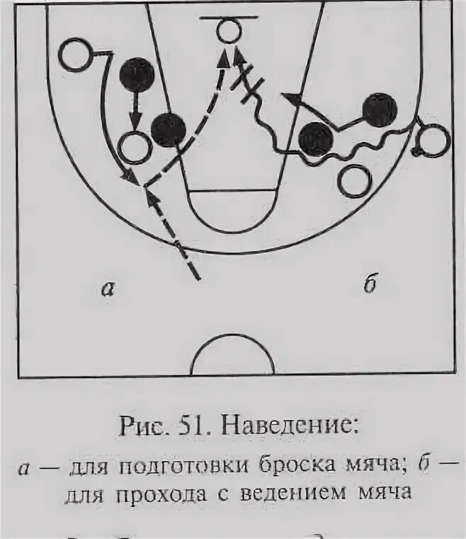 Взаимодействия игроков в нападении. Наведение заслон в баскетболе. Заслон в баскетболе схема. Взаимодействие двух игроков в баскетболе. Сдвоенный заслон в баскетболе.