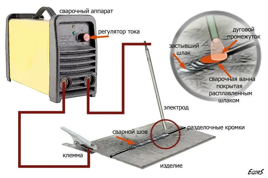 Можно ли использовать сварку для. Правильная сварка электродом металла. Как правильно научиться варить сваркой с электродом. Как пользоваться инверторным сварочным аппаратом новичкам. Электроды для инверторной сварки металл.