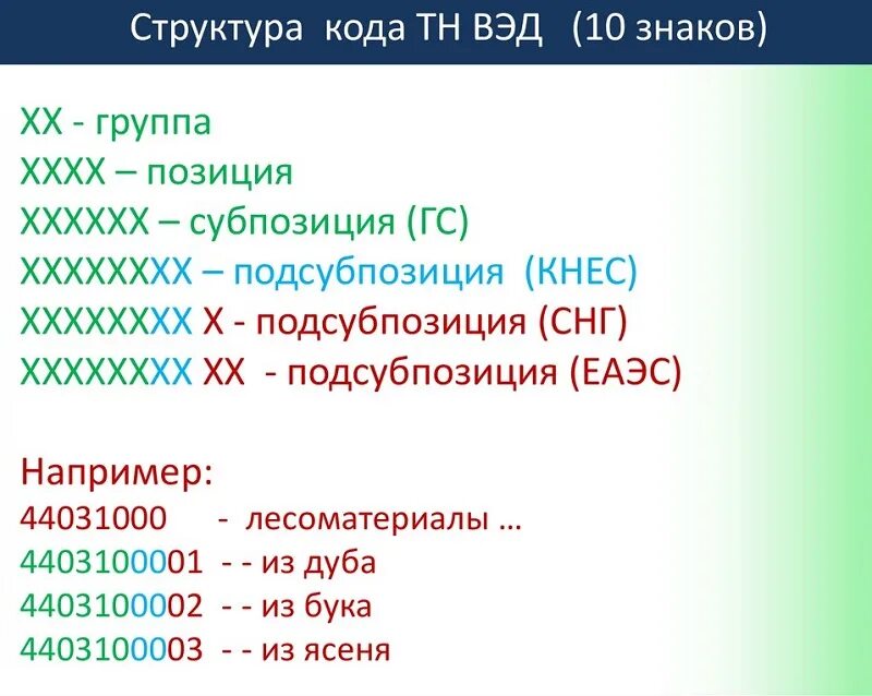 Код тн вэд пиво