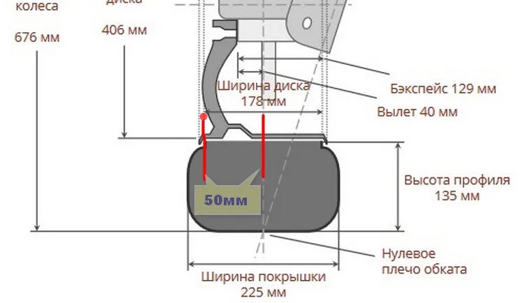 Таблица ширины диска и резины. Ширина резины для диска 6.5j.