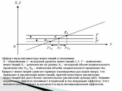 Эффект мультипликации