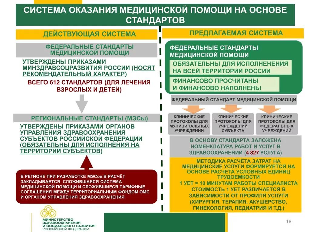 Категория учреждения здравоохранения