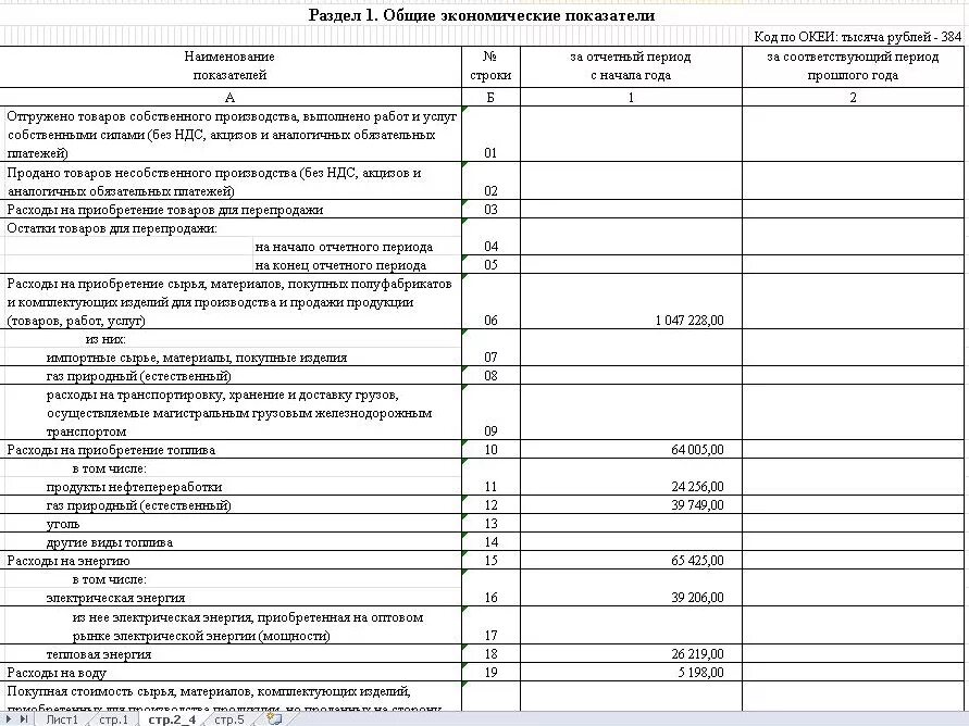 Сведения о производстве товаров и услуг. Форма 5-з. Образец заполнения формы 5з. Форма 5 з статистика. Форма 5-з заполненный пример.