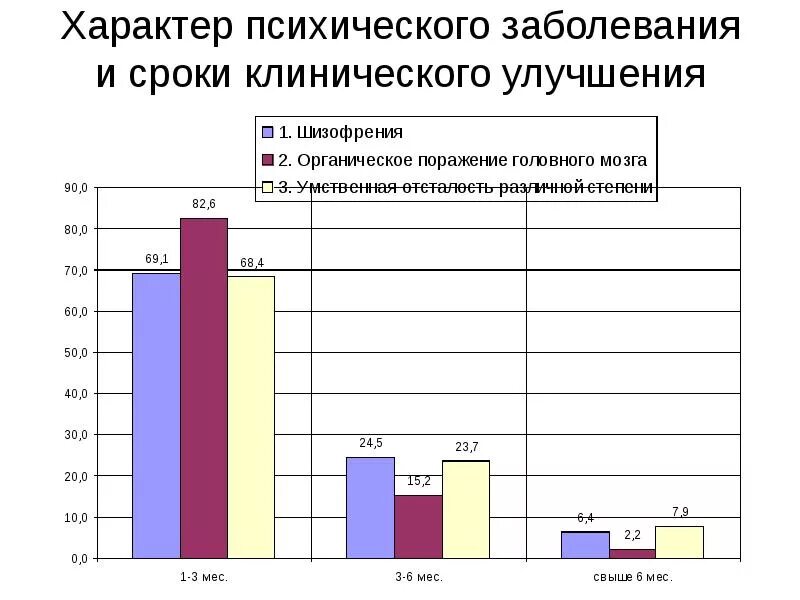 Характер психического заболевания. Статистика психических расстройств. Туберкулез и психические заболевания презентация. Психические заболевания презентация. Туберкулез психические нарушения.