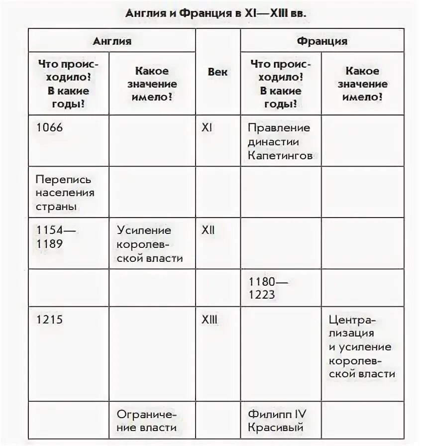 Заполнить таблицу по истории 7 заполнить таблицу(История Казахстана) id16822618 от gyukk 22.04.2020 12:25