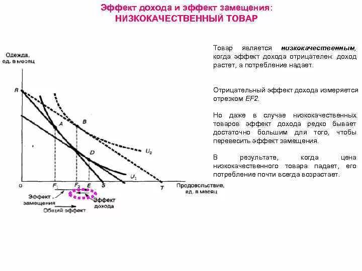 Эффект замещения выберите ответ. Эффект замещения выберите ответ