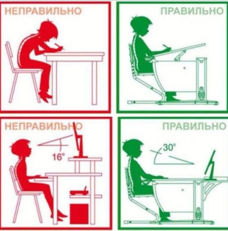 Осанка школьника. Правильная посадка ребенка за столом. Правильная посадка за партой. Правильная посадка ребенка за партой. Правильная посадка за столом