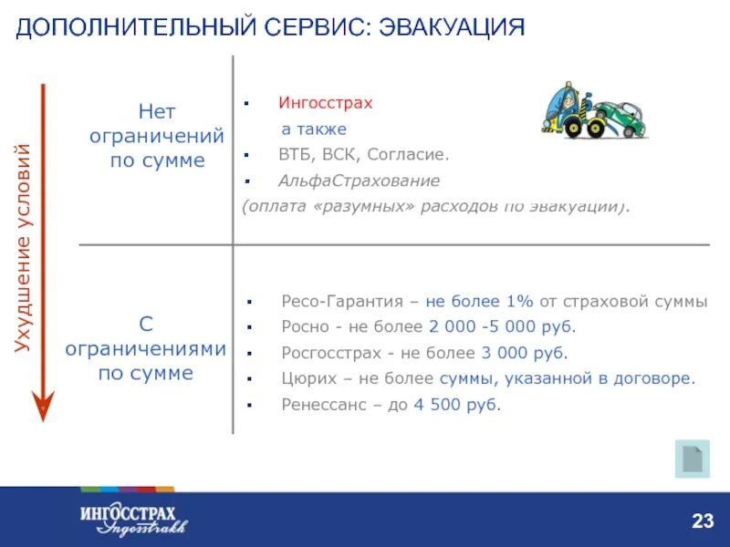 Сервис застрахованных. Страховой сервис. дополнительные сервисы. вск сервис. сервисные условия страхования это.