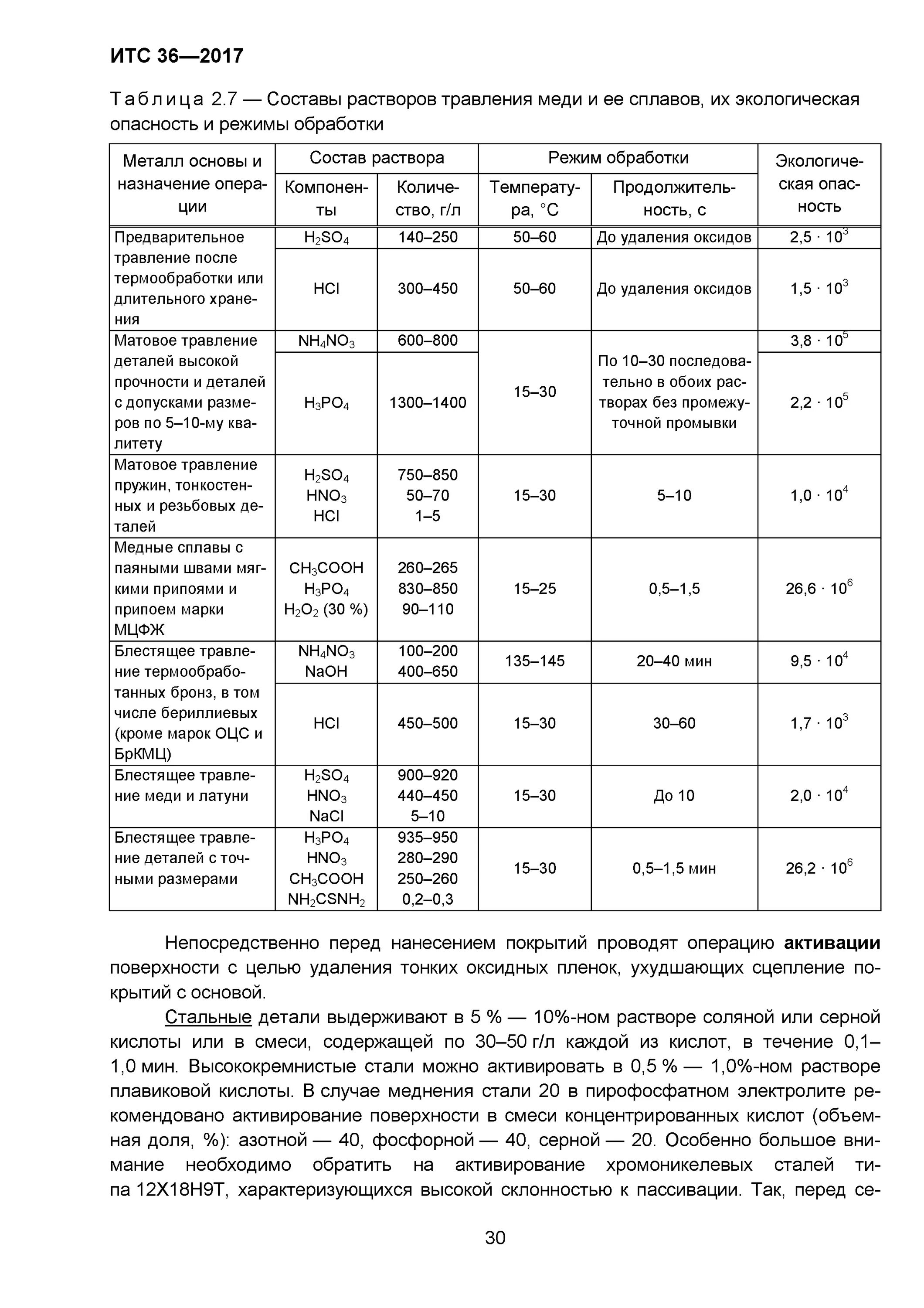 Таблица травления металлов. Раствора травления кислота. Травление металла в солевом растворе. Таблица растворы для травления. Травление хрома.