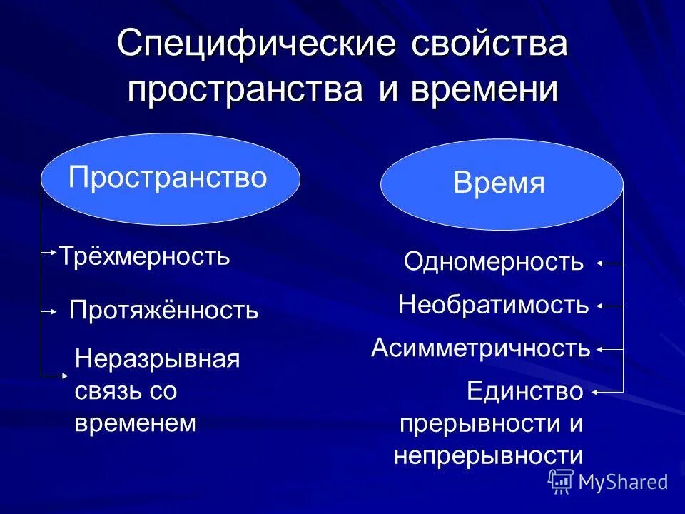 Формы материи. Строение материи. Материя как философская категория. Свойства материи отражение. Материя в философии.