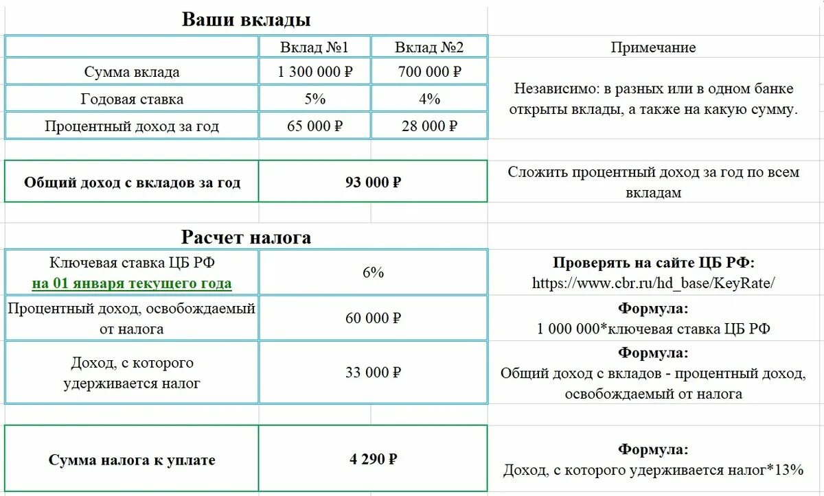 Максимальная сумма усн 2023. Налогообложение вкладов. Налогообложение банковских депозитов. Налог с вкладов физических лиц. Налог на депозиты с 2021 для физических лиц.