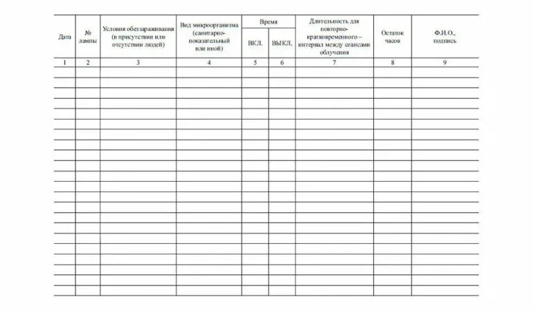 Журнал регистрации воды очищенной. Журнал контроля бактерицидной лампы в детском саду. Журнал учета работы бактерицидных облучателей в школе. Рециркулятор бактерицидный журнал учета. Журнал учета работы бактерицидной лампы на пищеблоке в ДОУ.