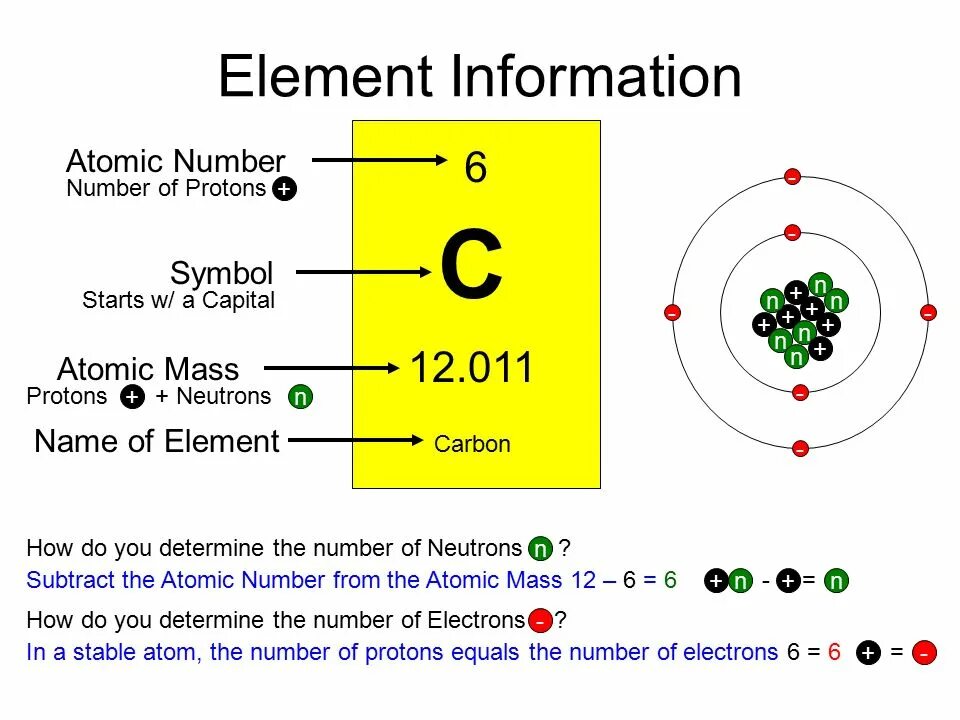 Atomic number of hydrogen. What is the Atomic number ?. Element Протон. Mass of Proton. Atomic element