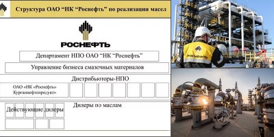 роснефть скважины