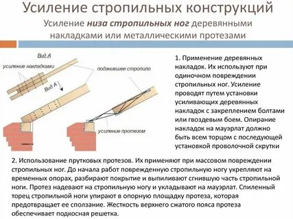 Методы усиления конструкций