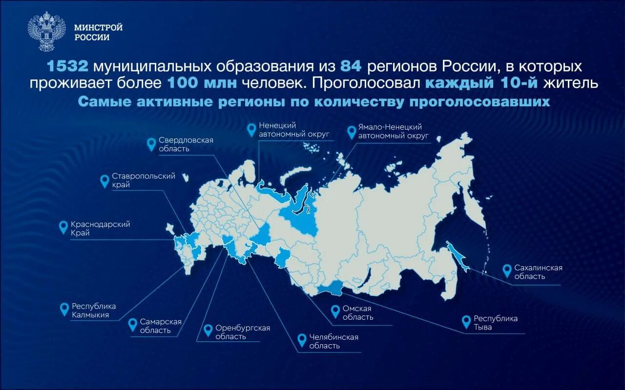 Активные регионы. Активные регионы России. 84 Регион России. Активные регионы по.