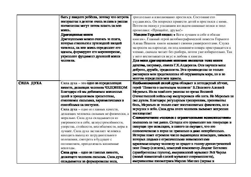 Прийти на помощь аргументы из литературы 9.3. Сила аргумента. Сила характера Аргументы из литературы. Аргумент к силе пример. Сила духа сочинение Аргументы.