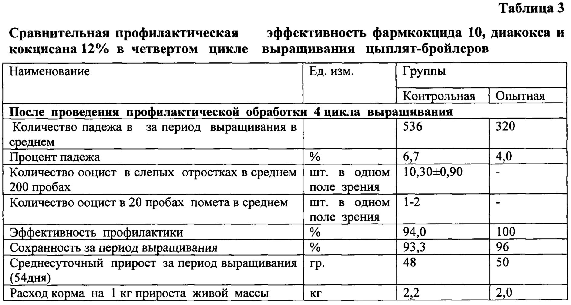 Кокцитокс инструкция по применению для цыплят. Пропойка цыплят бройлеров. препараты от кокцидиоза для цыплят бройлеров. профилактика кокцидиоза у цыплят бройлеров. лекарство для цыплят бройлеров от кокцидиоза.