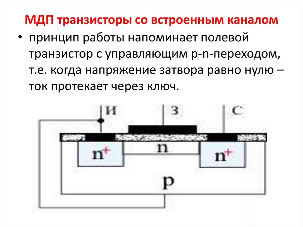 Мдп транзистор с индуцированным