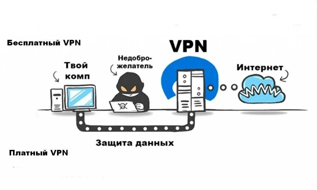 Как обойти vpn. Схема работы VPN. VPN обход блокировки. Как обойти блокировку сайта. Как VPN обходит блокировки.