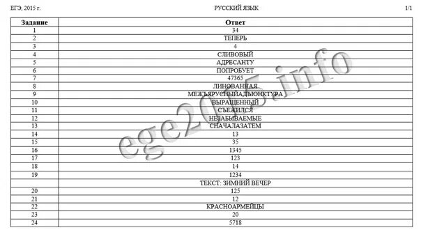 Ответы вариант 1001 русский язык. Русский язык ЕГЭ ответы. ЕГЭ русский ответы. ЕГЭ русский язык варианты. Вариант ЕГЭ по русскому 2021 3 июня.