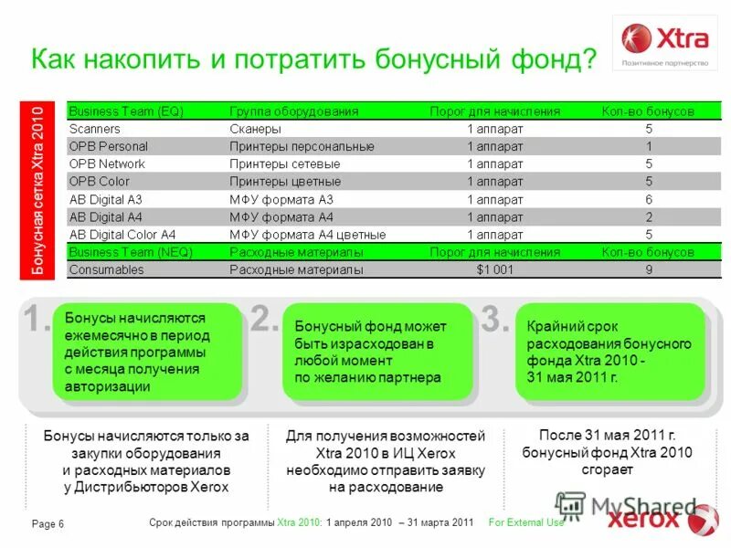 Срок действия программы. Срок действия программы. Срок действия приложения истек. Условно бесплатное по у каких программ. Условно-бесплатное программное обеспечение.