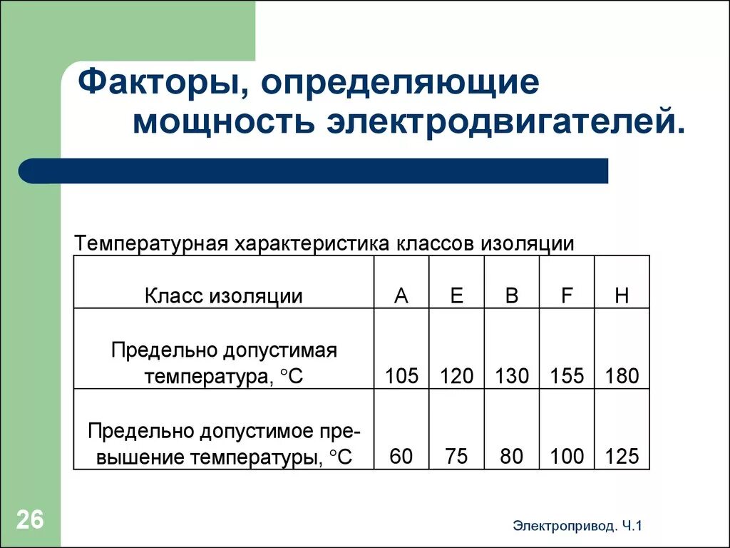 Допустимая температура нагрева Эл двигателя асинхронного. Допустимая температура нагрева Эл двигателя. Максимальная рабочая температура электродвигателя. Температура нагрева корпуса электродвигателя. 3 класс изоляции