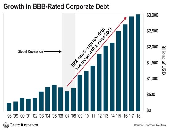 Corporate rate