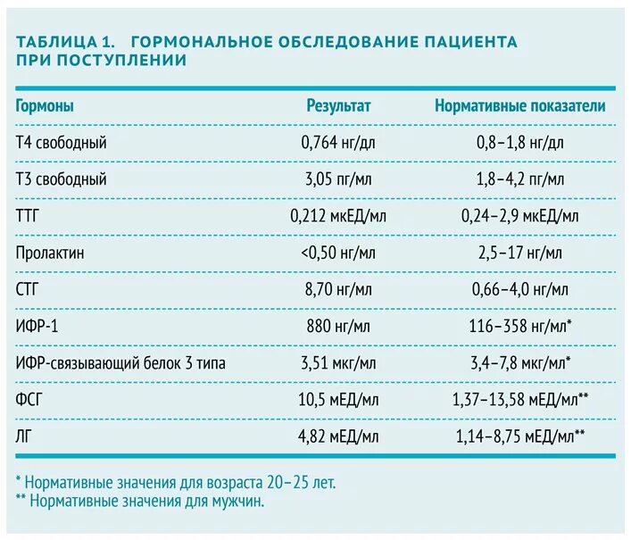 Фото анализов на гормоны. Лабораторный анализ гормонов. Кровь на ттг т4 и ат. Список анализов на гормоны для женщин. Какие гормоны сдают по дням цикла.