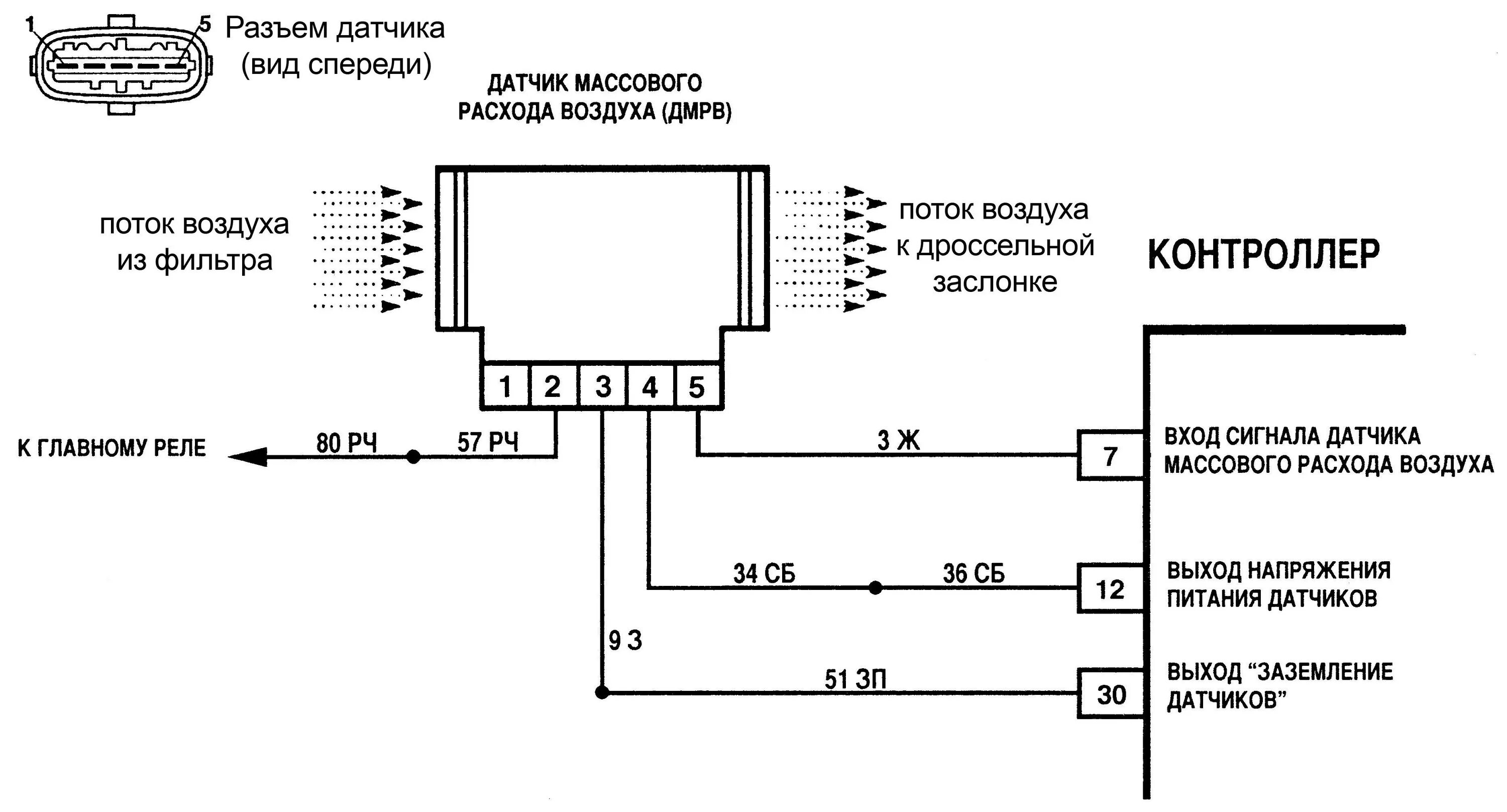 Распиновка датчика массового расхода воздуха ВАЗ 2114. Датчик массового расхода воздуха 2115. Схема датчика расхода воздуха ВАЗ 2114. Датчик массового расхода воздуха 2107.