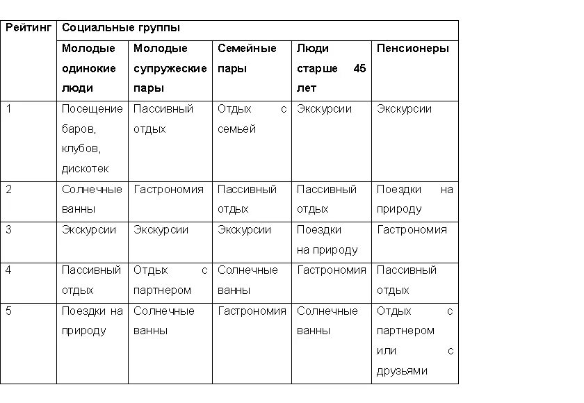 Заполните таблицу социальные группы примеры Подготовка к ОГЭ по обществознанию. Задание 20.