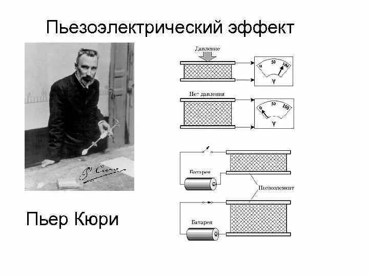 Пьезоэлектрический эффект. Братья кюри. пьезоэлектрический генератор кюри. пьезоэлектрический эффект был открыт в 1880 году джексом и пьером кюри.. пьезоэлектрический кварцевый балансир братьев кюри.