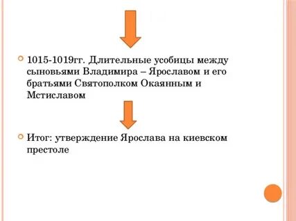 Междоусобица 1015 1019